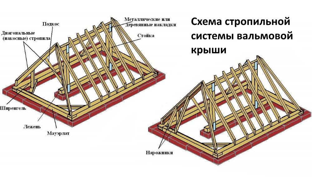 4 скатная крыша схема