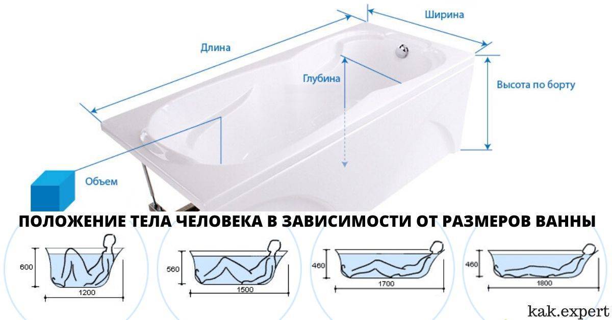 Какую ванну выбрать: отзывы специалистов, из какого материала лучше и правильно для квартиры, какой фирмы акриловая