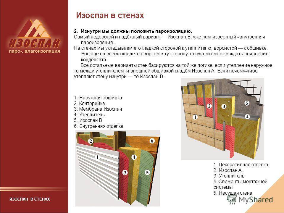 Правильная пароизоляция каркасного дома