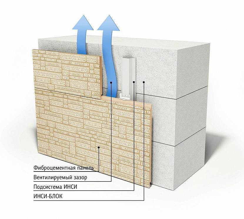 Нужно ли утеплять стены из газобетона? и как их утепляют?