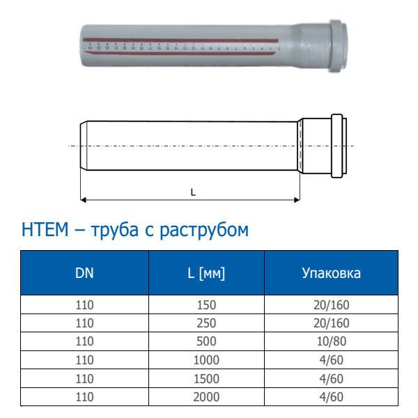 Подбор труб ПВХ для канализации: размеры, диаметр, вес, длина и исчисление размеров
