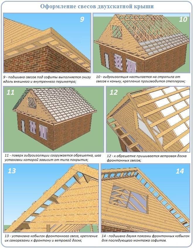 Как сделать фронтон двухскатной крыши: как рассчитать, высота мансарды с двумя фронтонами из кирпича, как сделать кирпичный фронтон