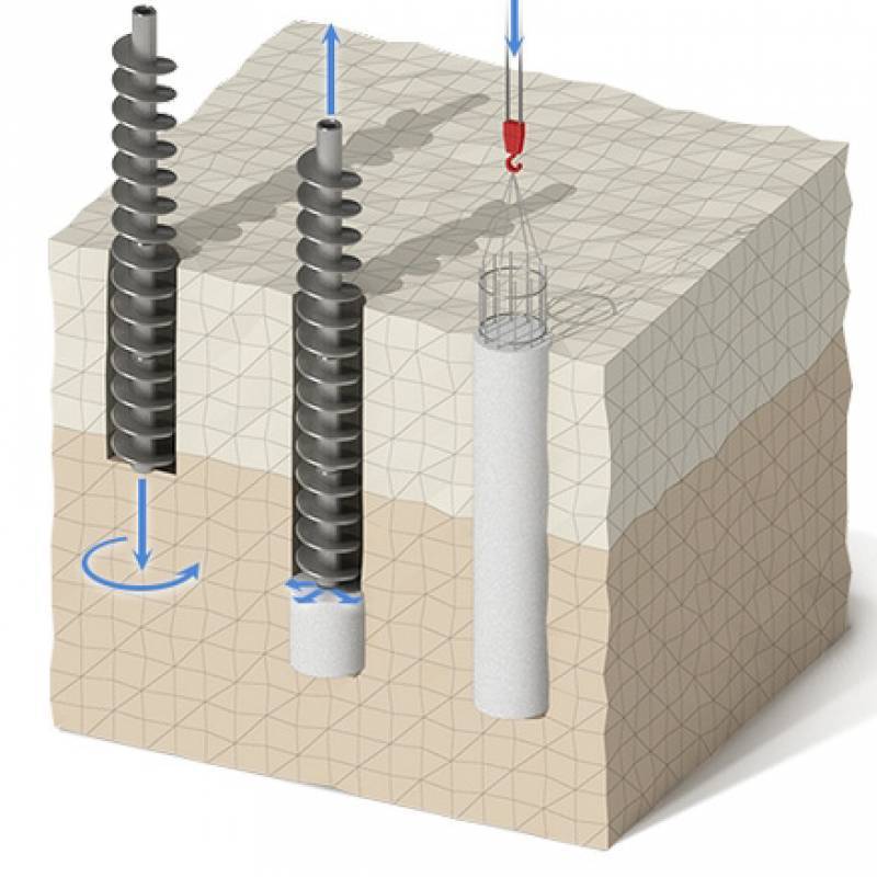 Буроинъекционные сваи: принцип и технология создания, сферы применения .