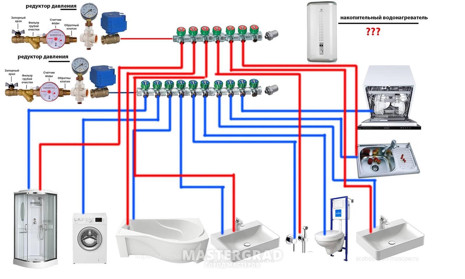 Разводка труб водоснабжения в квартире: схемы и решения | гидро гуру
