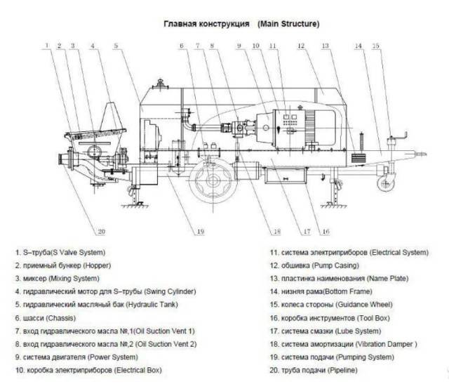Бетононасос малогабаритный своими руками чертежи и ход работы