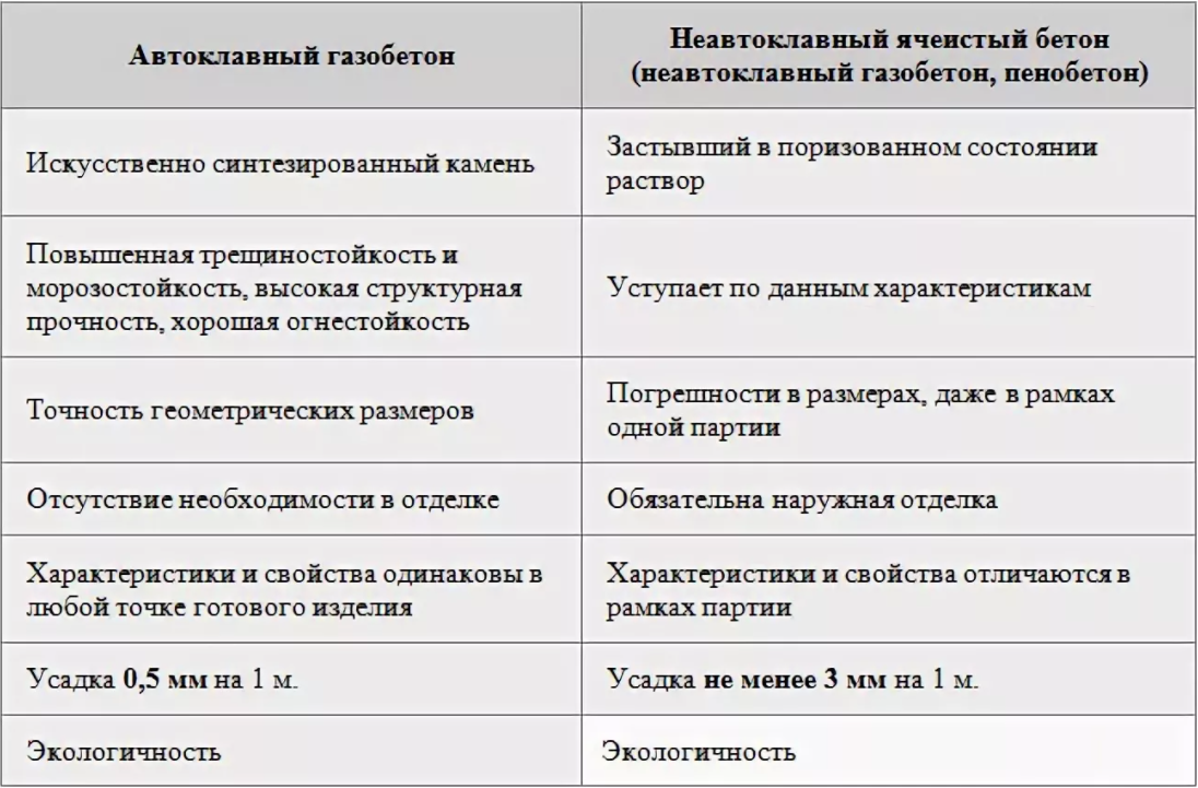 Заводы по производству газобетонных блоков в москве