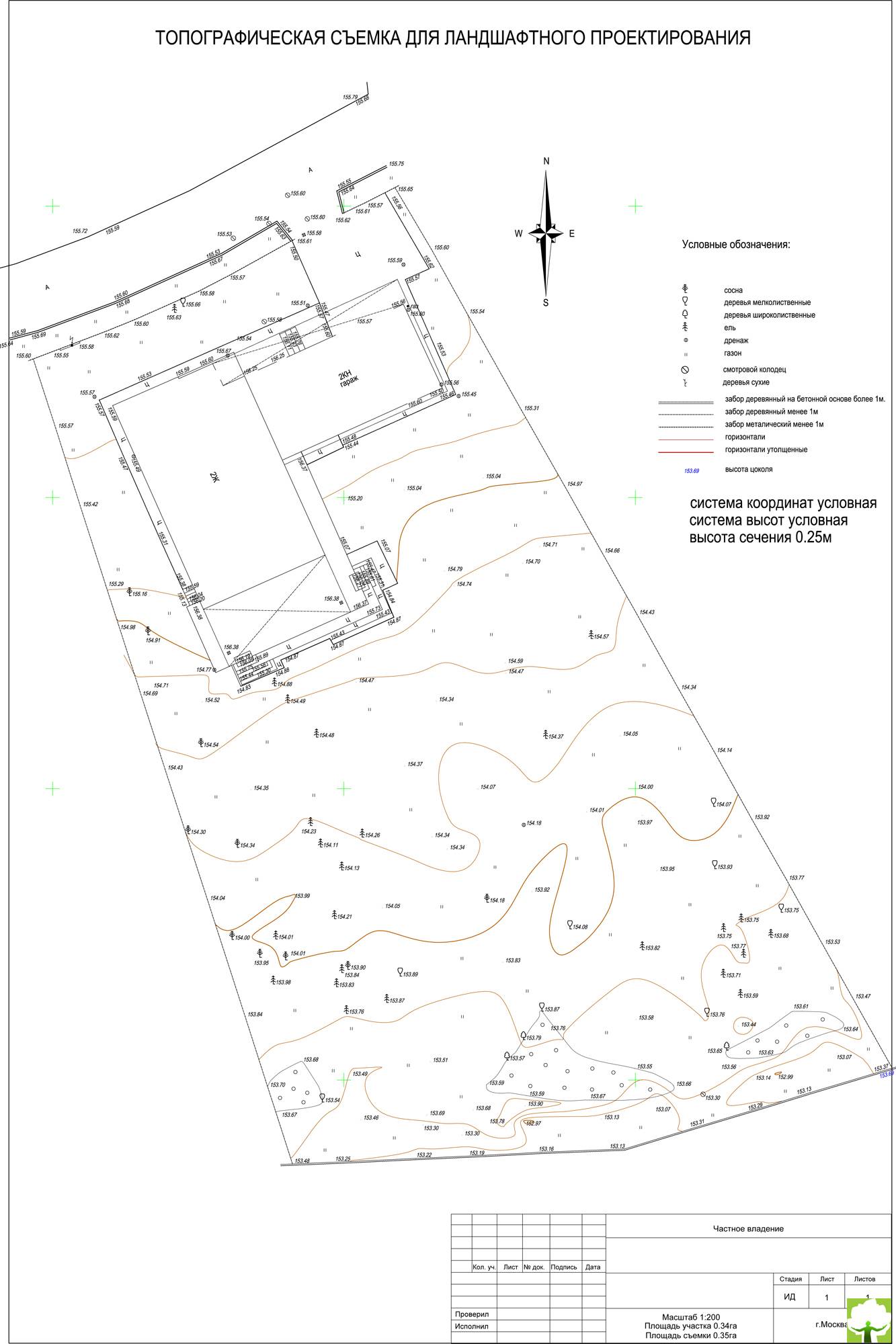 Геодезическая съёмка земельного участка, цели и область использования составленных планов местности. разновидности геодезических съёмочных рабо