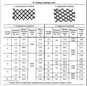 Сетка плетеная рабица - гост, ширина, толщина, размеры ячейки