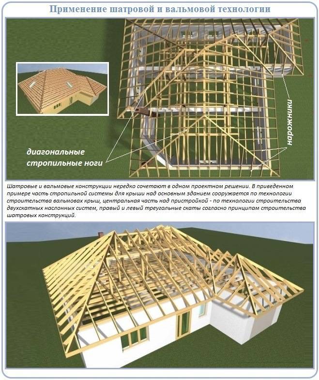 Стропильная система вальмовой крыши - строительство и ремонт