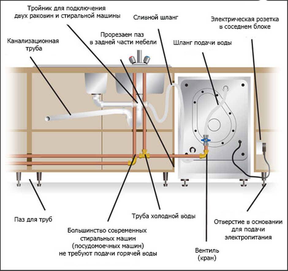 Подключение посудомоечной машины к водопроводу и канализации: варианты, инструкция, видео и фото
