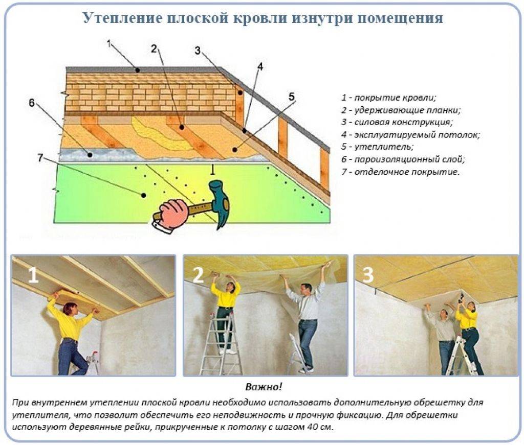 Как сделать плоскую крышу | строительный портал