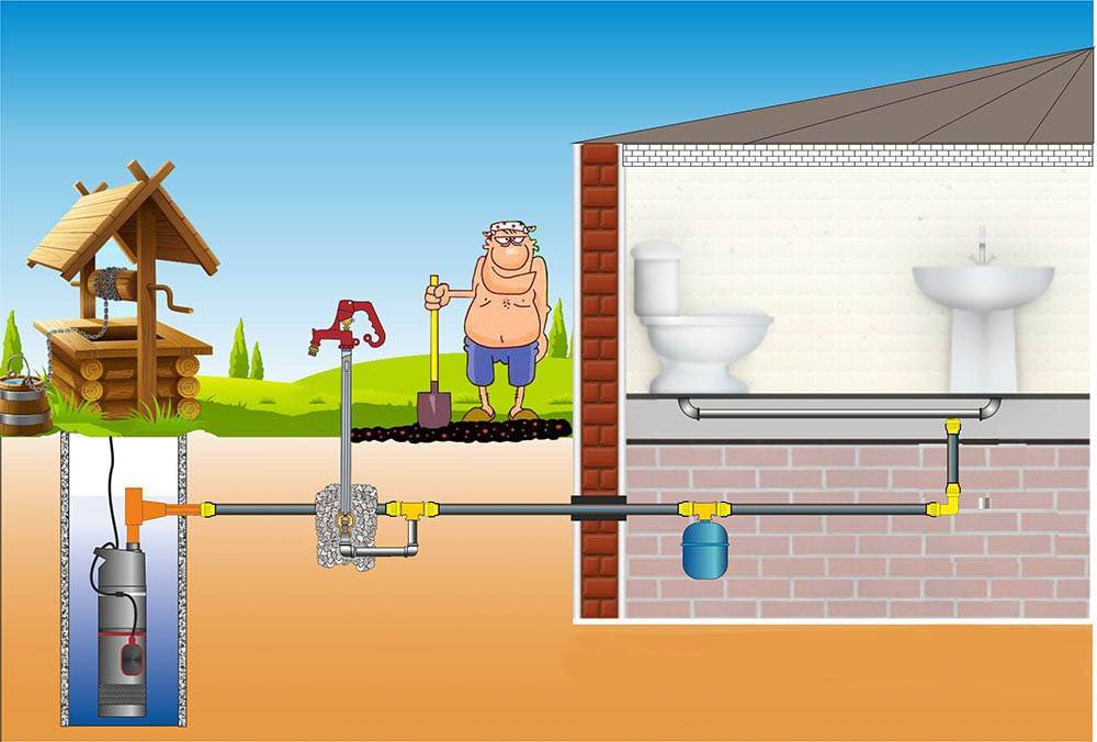 Водоснабжение частного дома из колодца: особенности монтажа системы – советы по ремонту