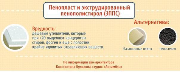 Вреден ли пенопласт (пенополистирол) для здоровья человека?