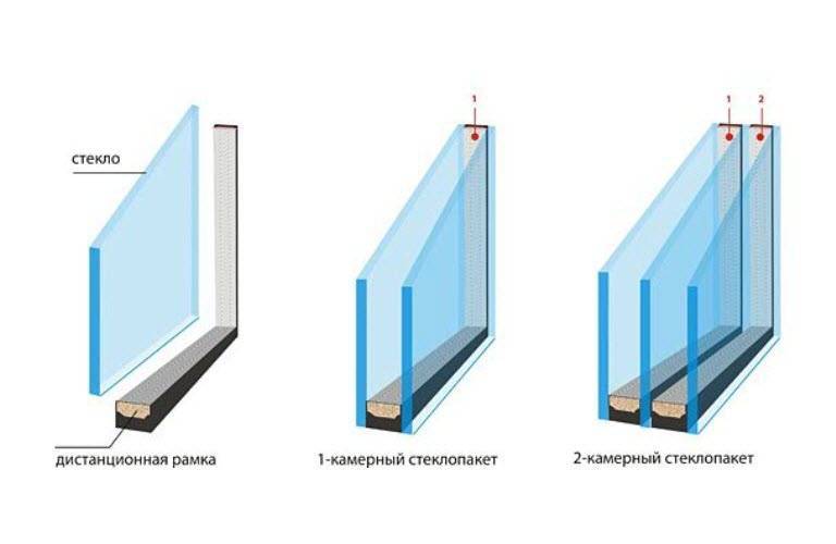 Пластиковые окна (двухкамерные и трехкамерные) – отличие: обзор