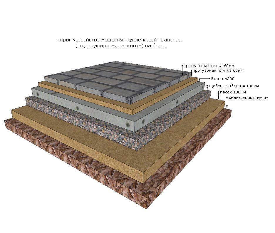 Укладка тротуарной плитки на бетонное основание: плюсы и минусы метода, особенности и рекомендации