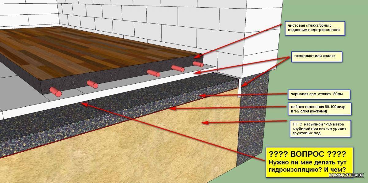 Как залить бетонный пол в частном доме: руководство для новичков