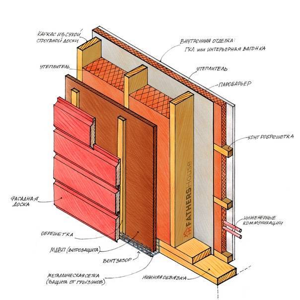 Утепление внешней стены панельного дома: материалы, технологии, плюсы и минусы