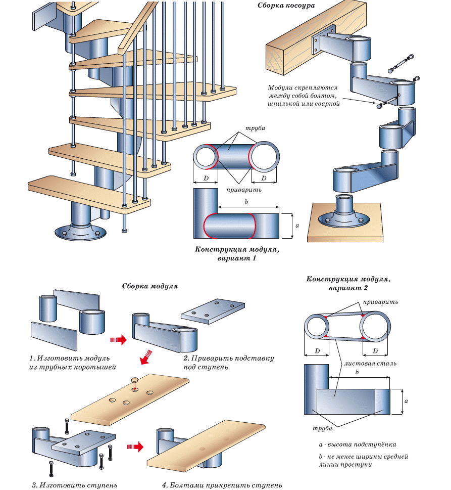 Как правильно крепить ступени к металлической лестнице — виды, правила устройства