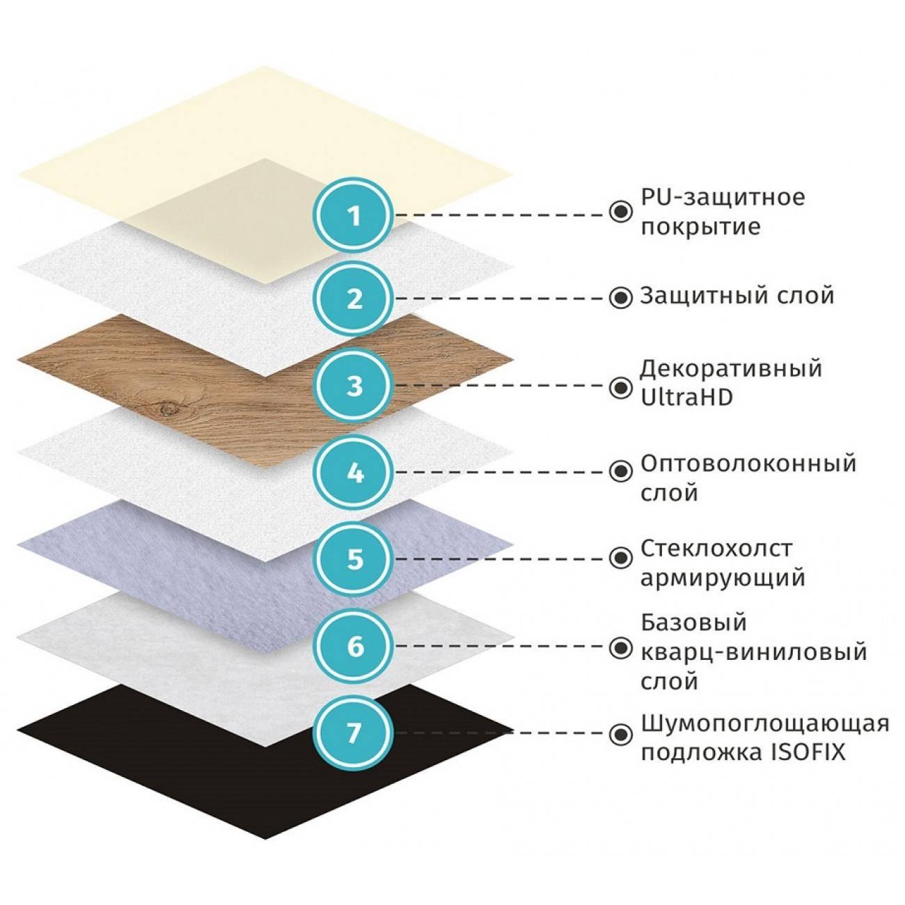 Ламинат или пвх плитка: что лучше | 5domov.ru - статьи о строительстве, ремонте, отделке домов и квартир