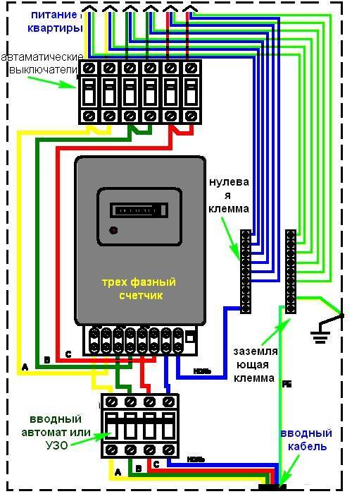 Подключение трехфазного счетчика к однофазной сети - всё о электрике