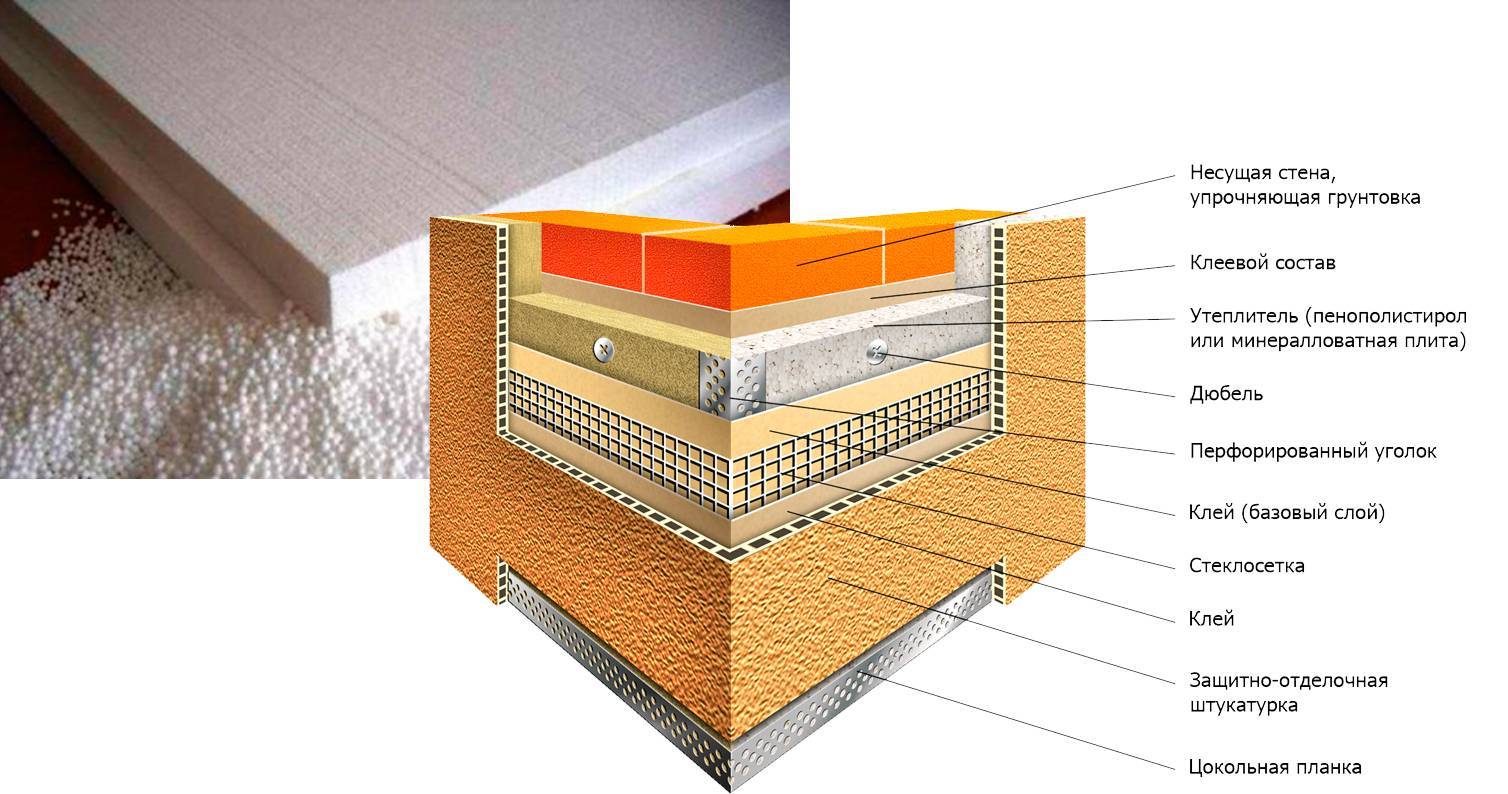 Мокрый фасад: обзор, характеристики и особенности монтажа — викистрой