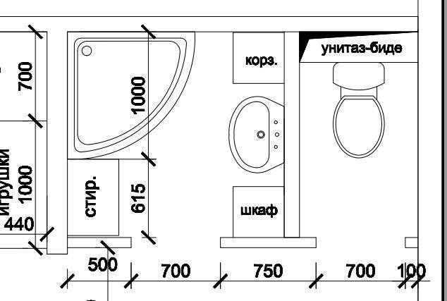 Оптимальный размер ванной комнаты в частном доме. как определить размеры санузла | ремонт, строительство, мебель