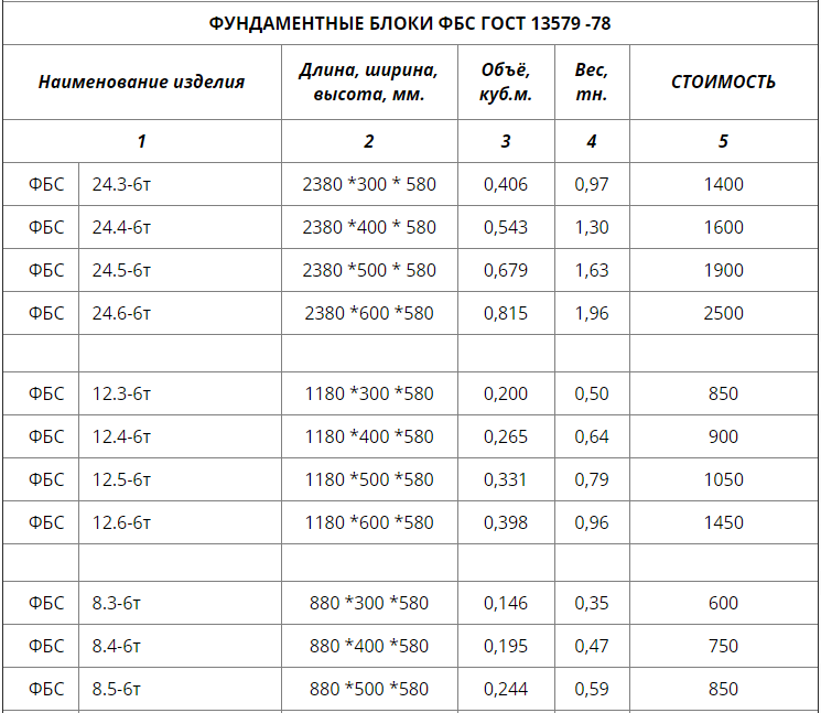 4 6 78. Вес фундаментного блока ФБС 24-4-6. Блок ФБС 24-5-6. Фундаментные блоки ГОСТ 13579-78. Вес блока ФБС 24.4.6.