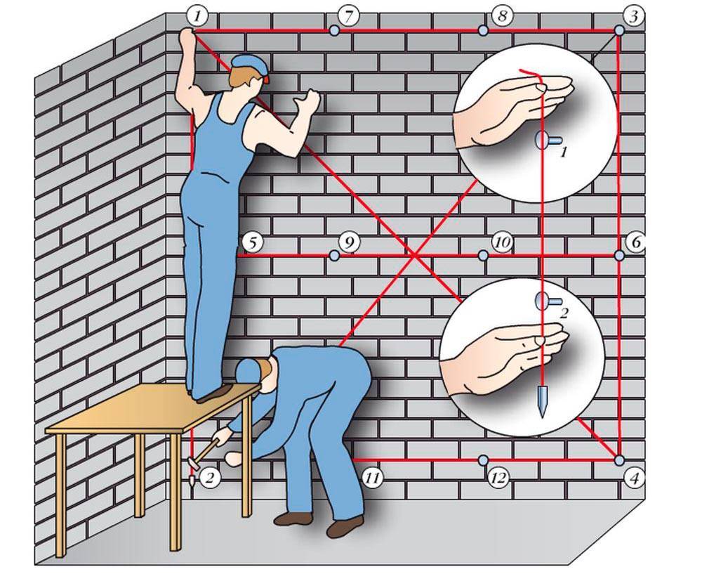 Штукатурка стен по маякам: как выровнять стены
