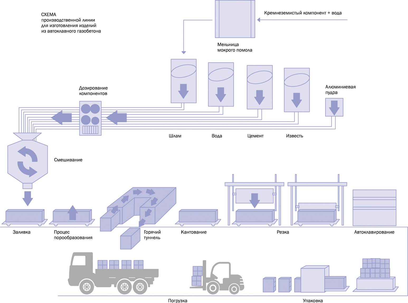 Автоклавный газобетон: состав, применение и производство