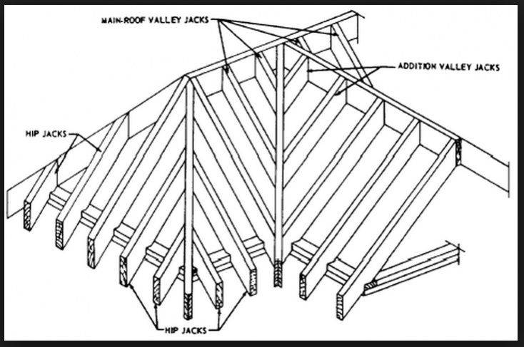 Многощипцовая крыша: стропильная система, фото различных конструкций .