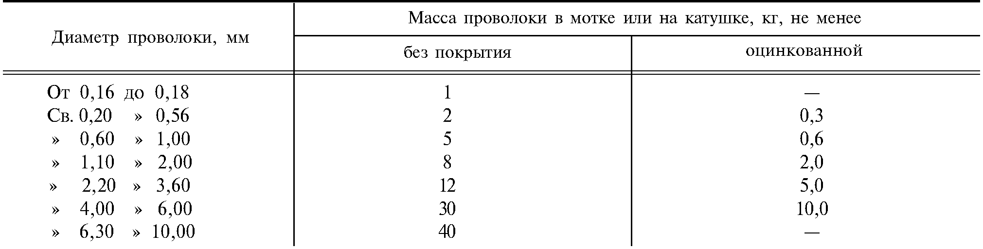 Проволока 1 вес. Вес 1м вязальной проволоки 1.2мм. Удельный вес проволоки 1.2 мм. Вес вязальной проволоки 3 мм. Проволока оцинкованная 1.2 мм вес 1 метра.