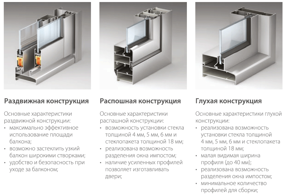 Тёплый алюминиевый профиль с терморазрывом — особенности конструкции
