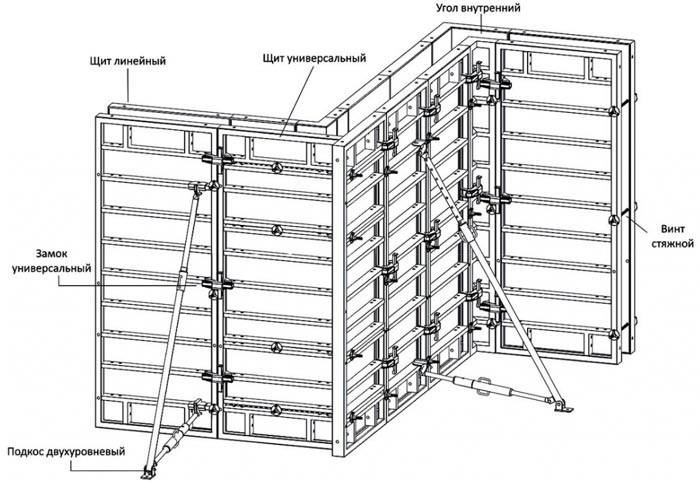 Мелкощитовая опалубка чертежи для изготовления
