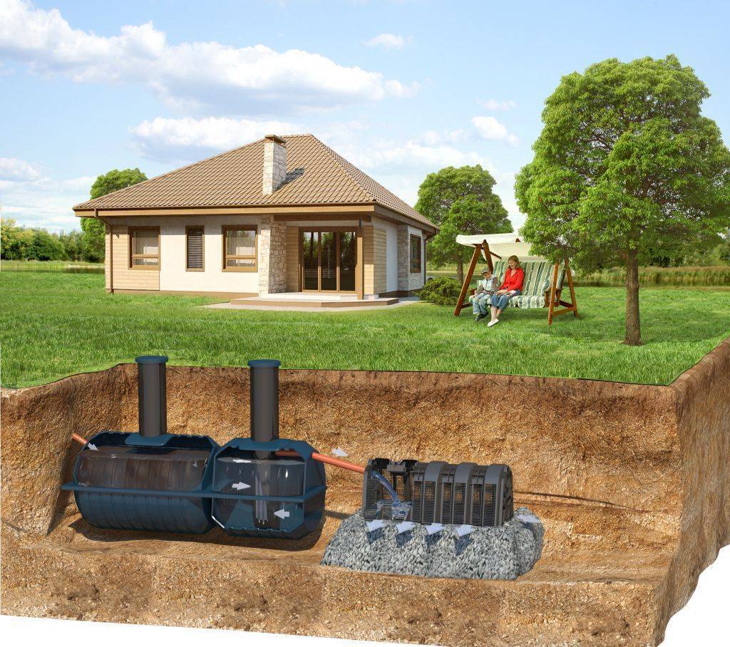 Устройство канализации в загородном доме — советы экспертов