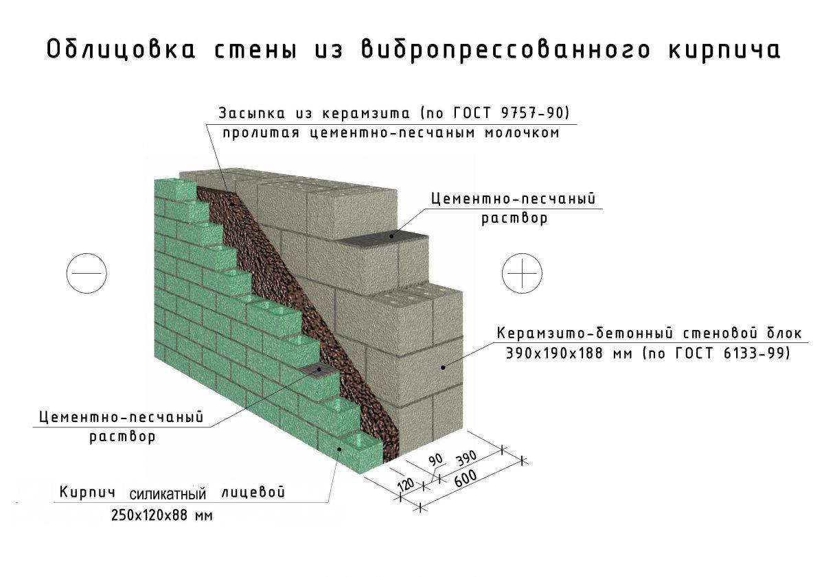 Требования к толщине стен из керамзитобетонных блоков