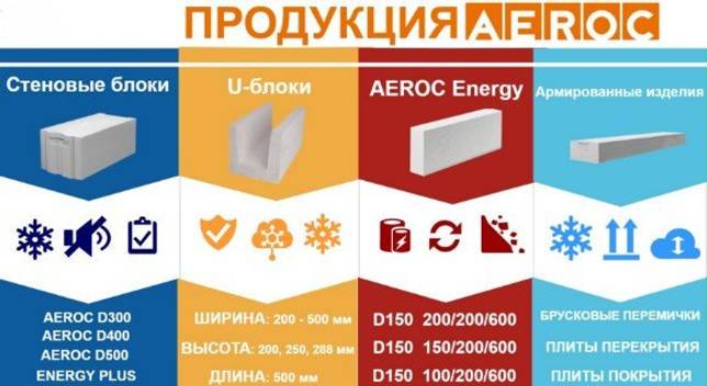 Рейтинг газобетона - лучшие газобетонные блоки в цфо!