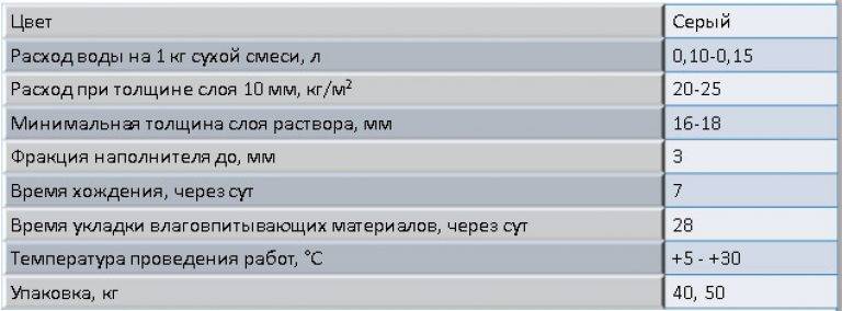 Сколько мешков пескобетона в 1м3: методика расчета