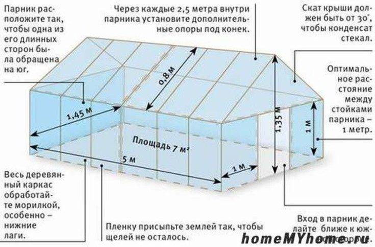 Теплица с двускатной крышей: варианты строения, достоинства покрытия из .