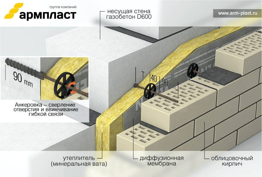 Монтаж связей. Гибкие связи для кирпичной кладки схема установки с утеплителем. Гибкие связи для кладки облицовочного кирпича. Крепление облицовки гибкая связь к газобетону. Гибкие связи для кирпичной кладки схема.