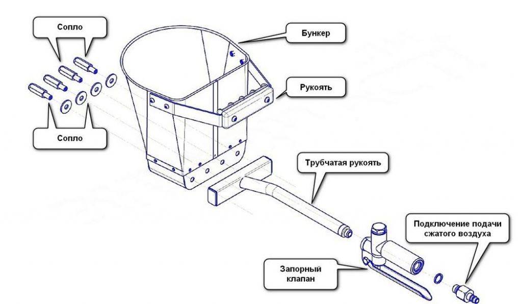 Хоппер-ковш своими руками: как сделать, какой нужен компрессор, характеристики