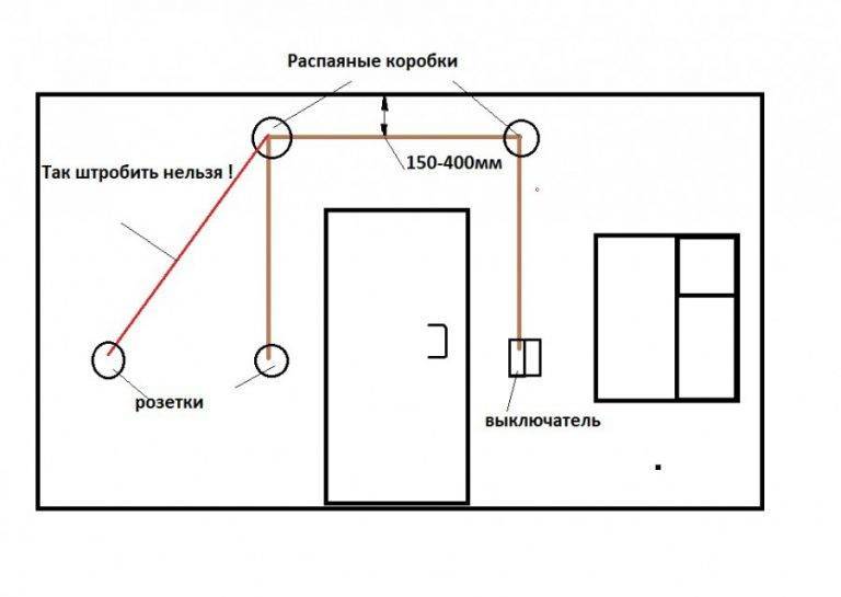Электропроводка в квартире своими руками: пошаговая инструкция