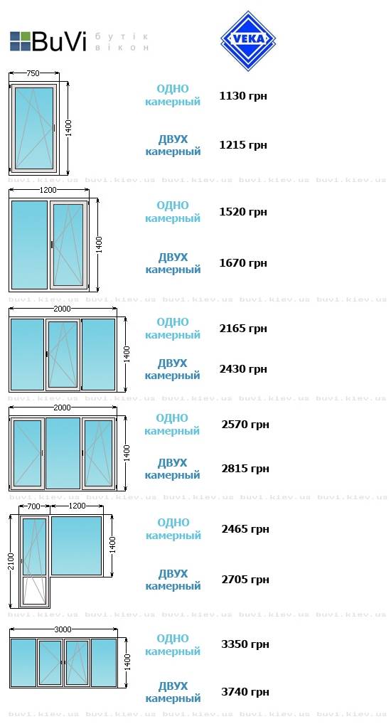 Минимальный размер стеклопакета - всё про окна и двери в квартире и доме