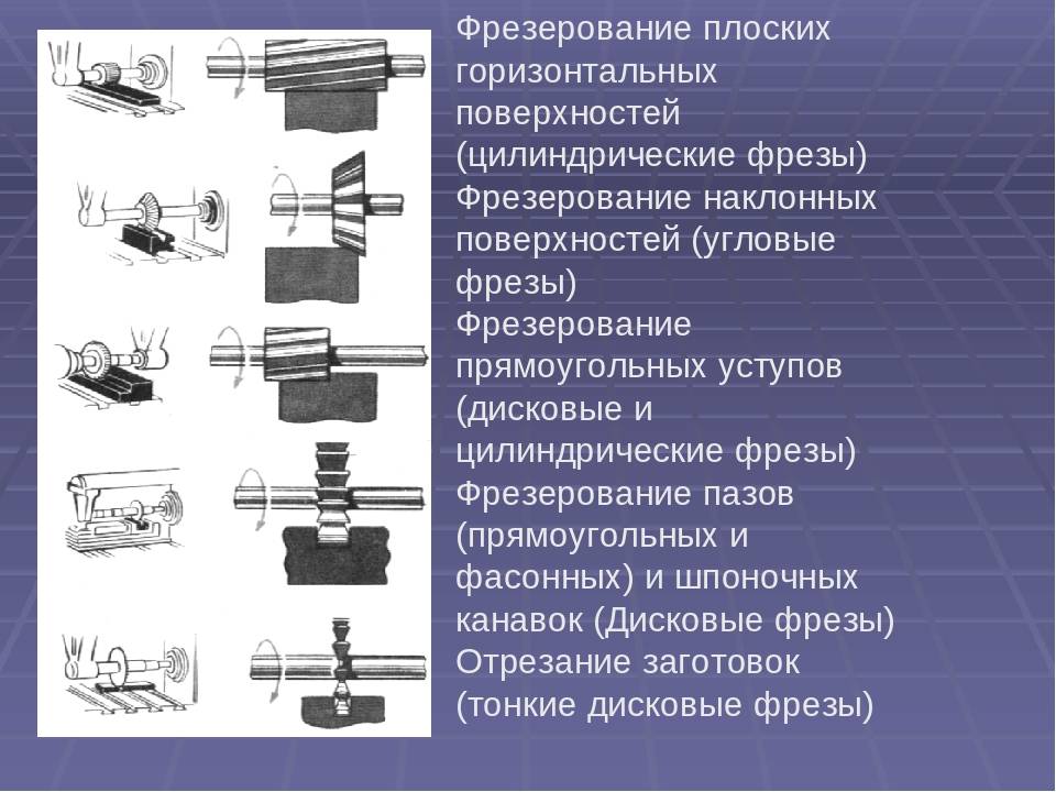 Фрезеровка гипсокартона: что это такое, когда используется, инструменты .