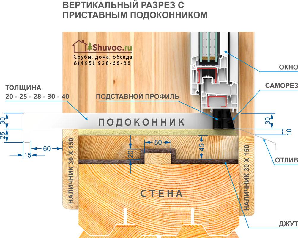 Пластиковое окно в баню: особенности установки | 5domov.ru - статьи о строительстве, ремонте, отделке домов и квартир