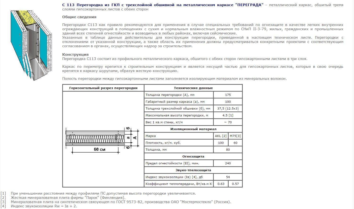 Перегородка из гипсокартона своими руками