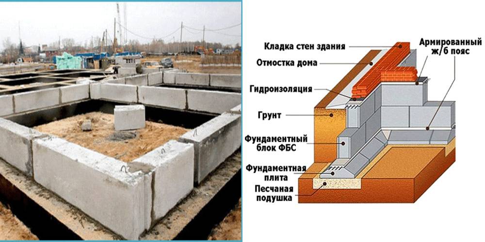 Технология строительства заглубленного фундамента из блоков фбс