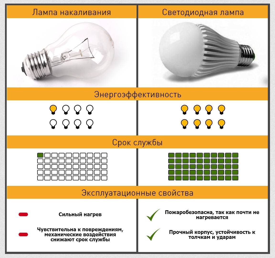 Какую настольную лампу выбрать для школьника, работы, офиса. ошибки выбора и к чему он приводят.