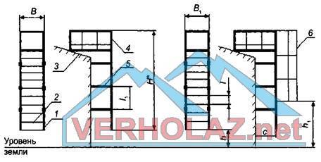 Гост 23120-2016 лестницы маршевые, площадки и ограждения стальные. технические условия