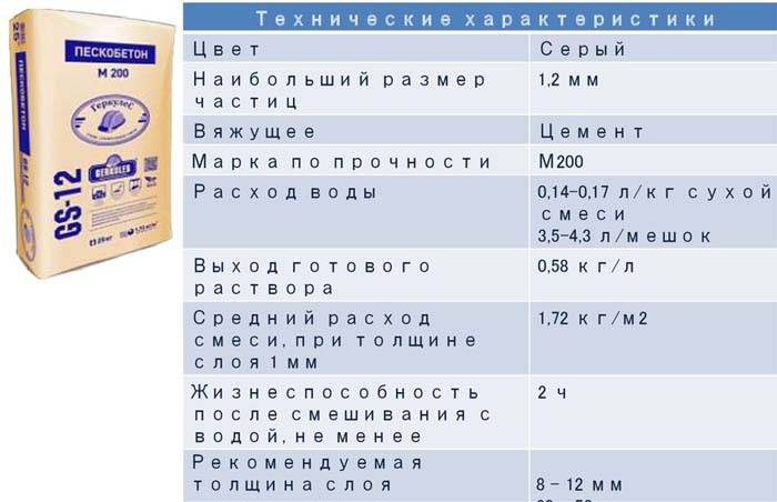 Технические характеристики пескобетона м200