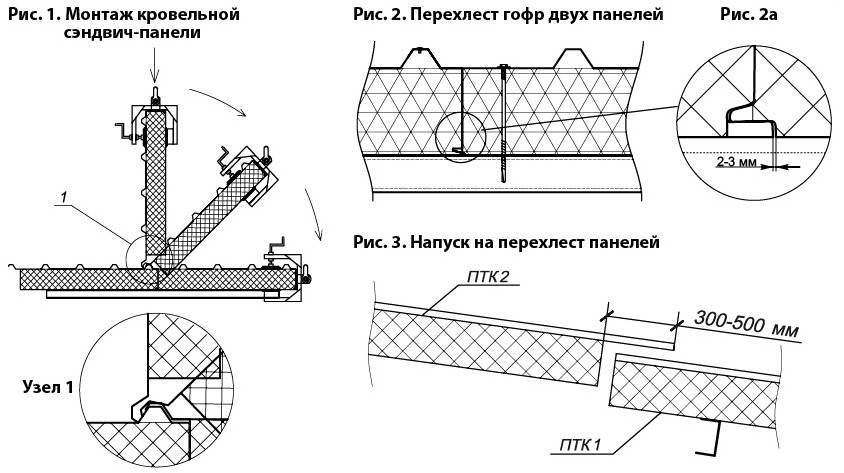 Кровля из сэндвич панелей: технология монтажа и используемые приспособления